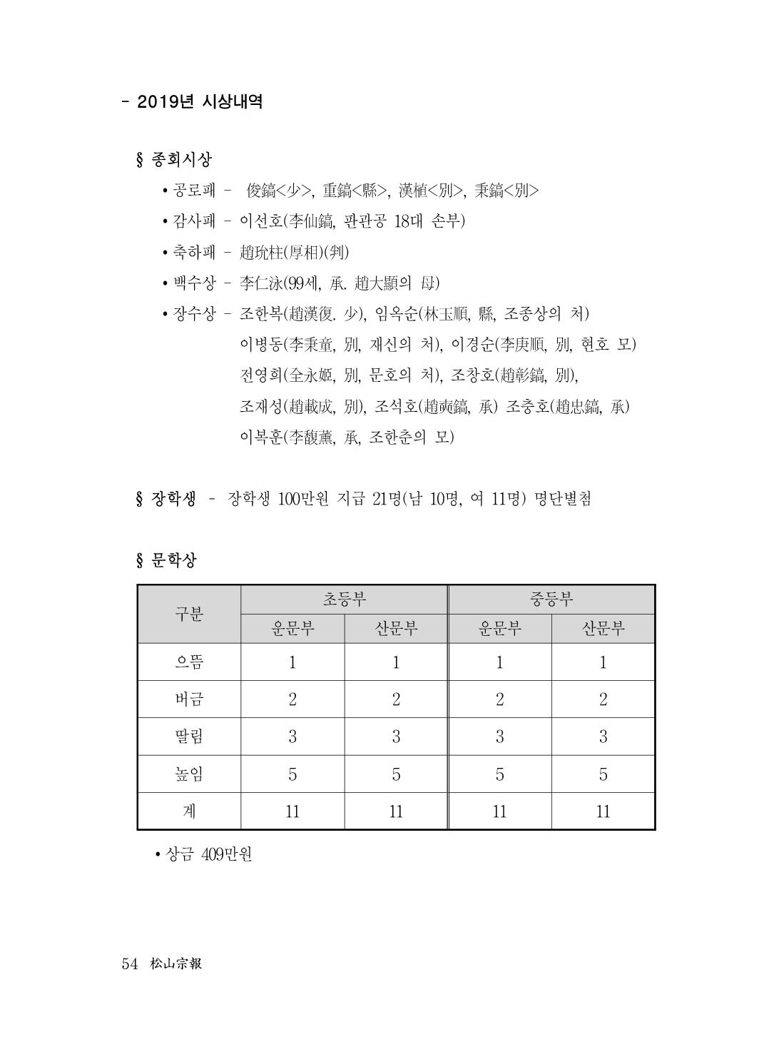 (전체) 송산종보(27호)(최종)_55.jpg