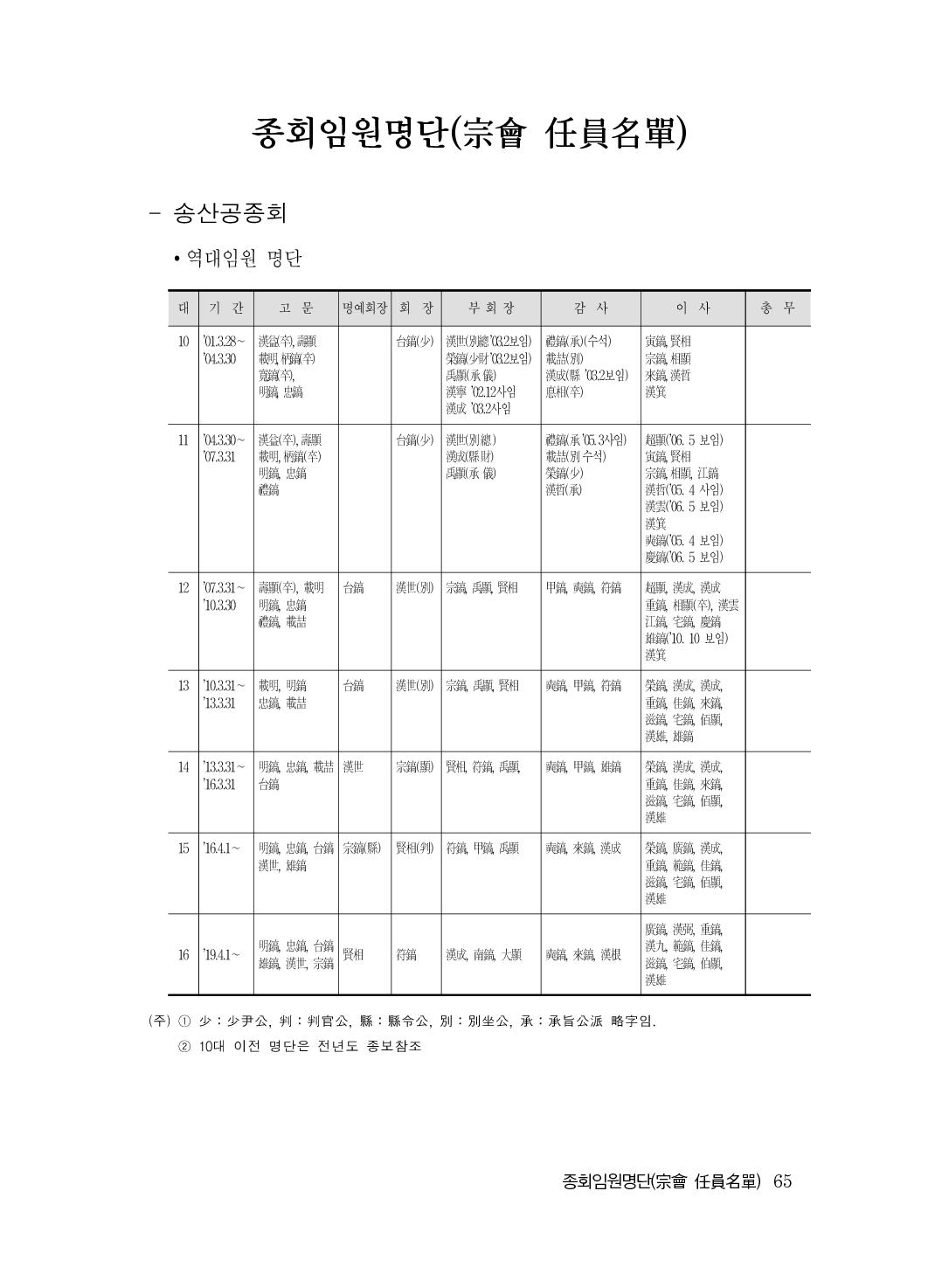 (전체) 송산종보(27호)(최종)_66.jpg