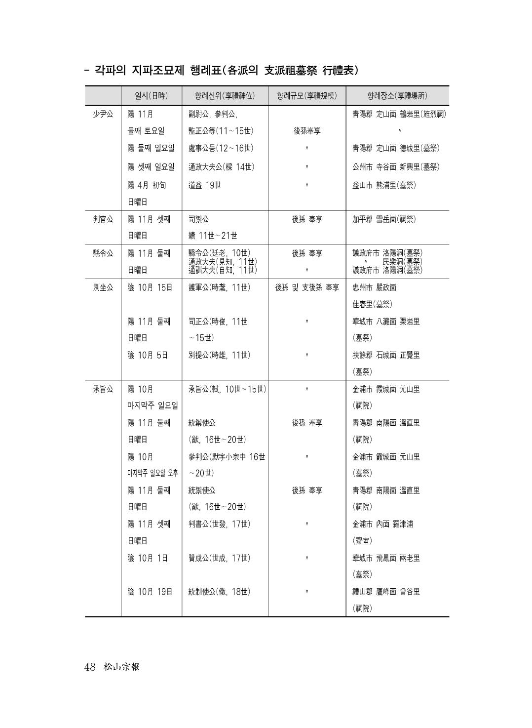 (전체) 송산종보(27호)(최종)_49.jpg
