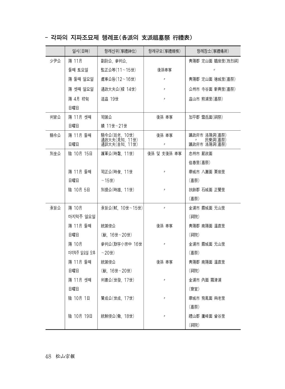 (전체) 송산종보(27호)(최종)_49.jpg