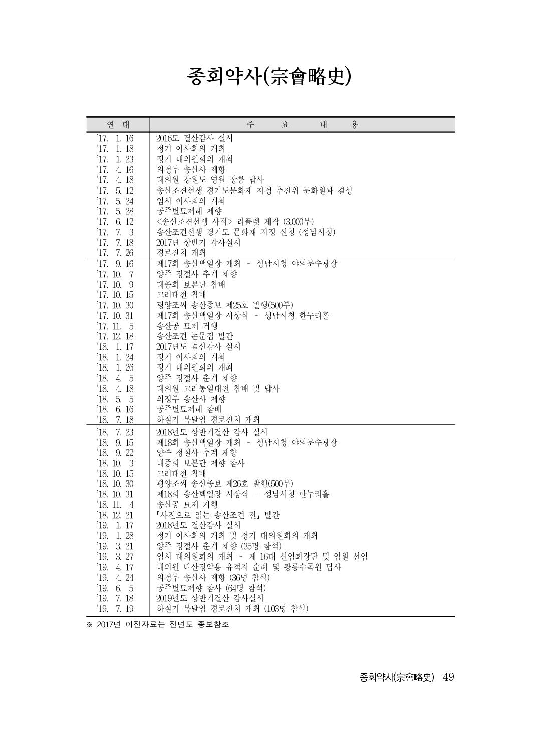 (전체) 송산종보(27호)(최종)_50.jpg