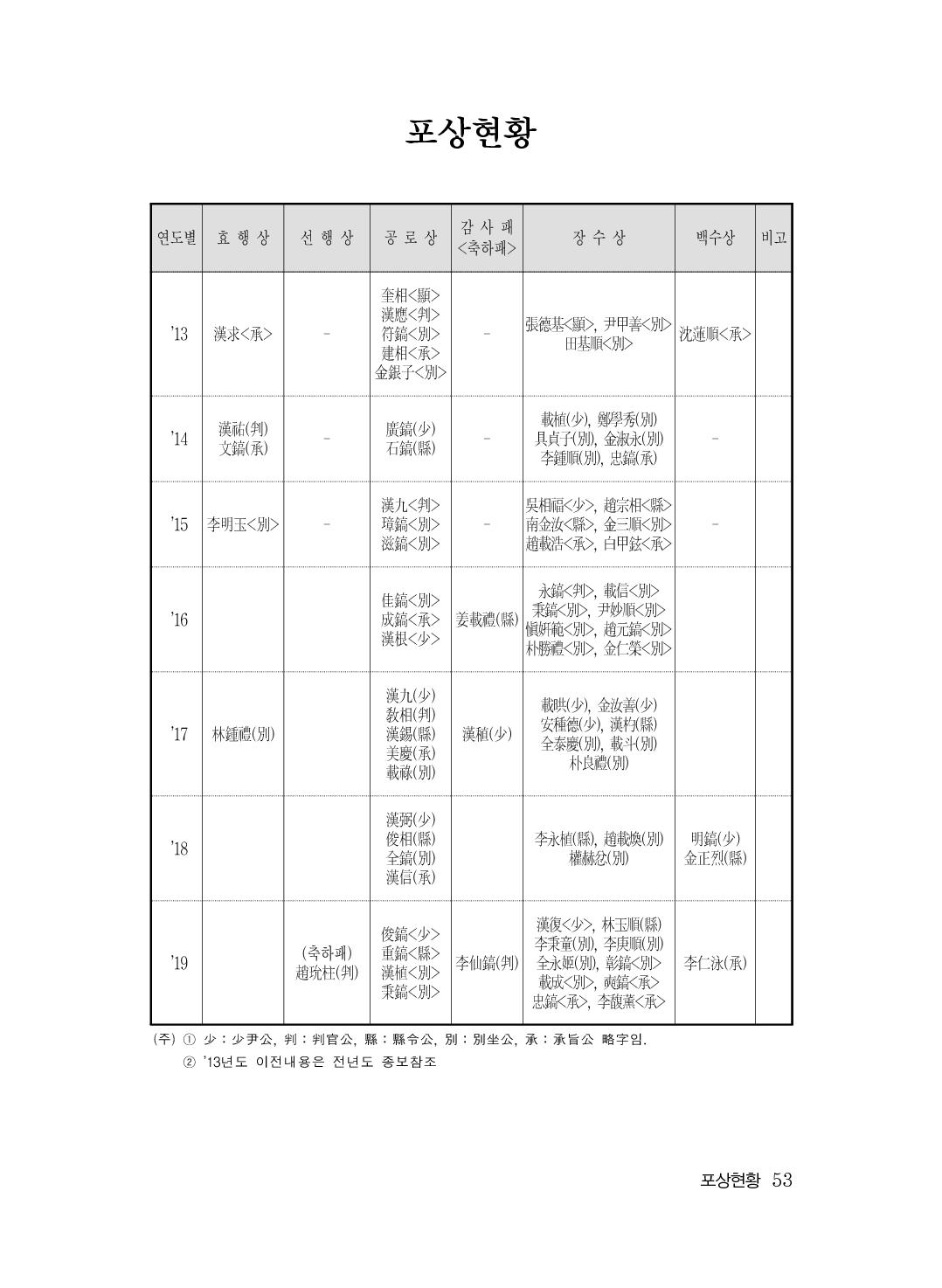 (전체) 송산종보(27호)(최종)_54.jpg