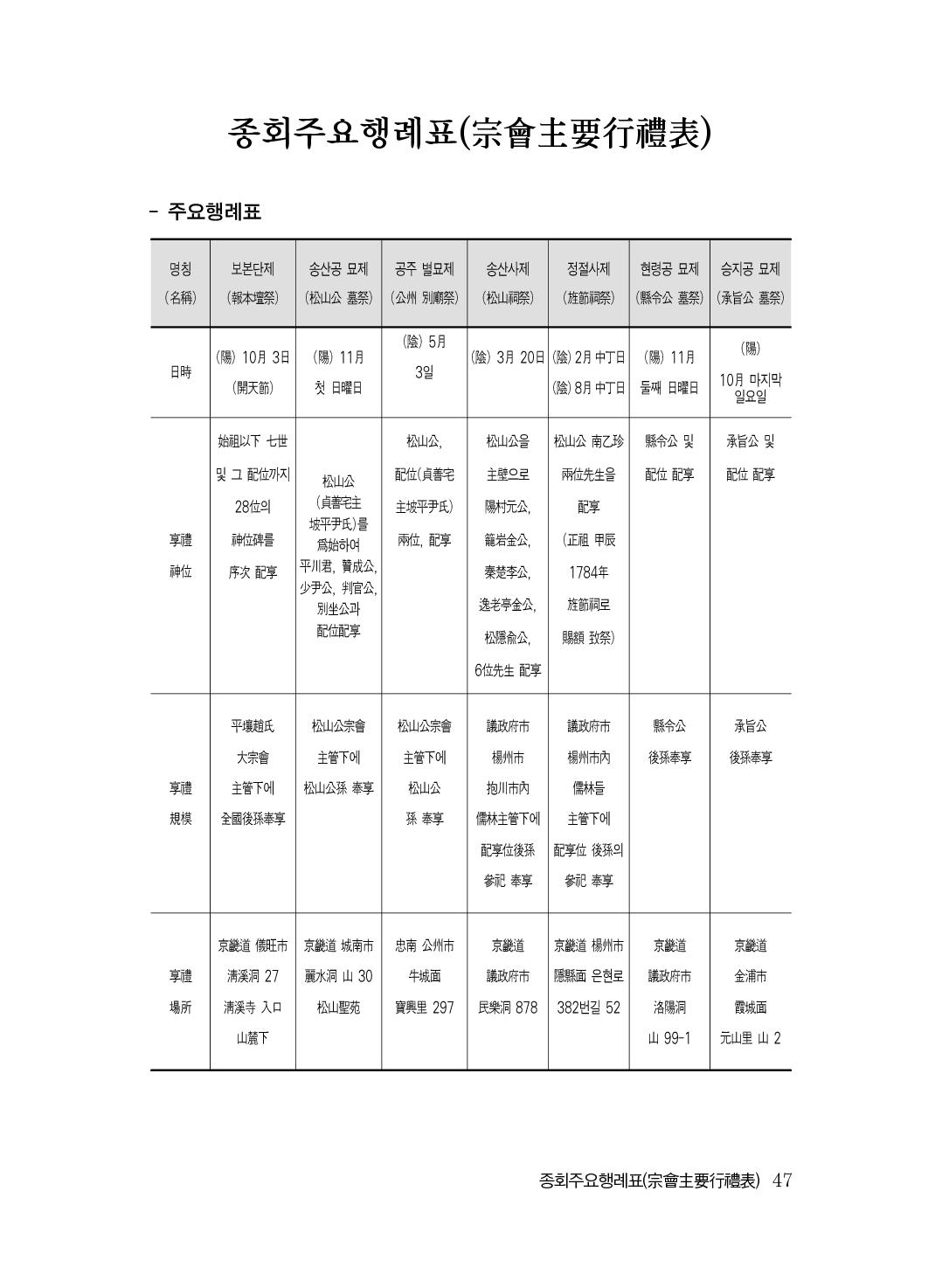 (전체) 송산종보(27호)(최종)_48.jpg