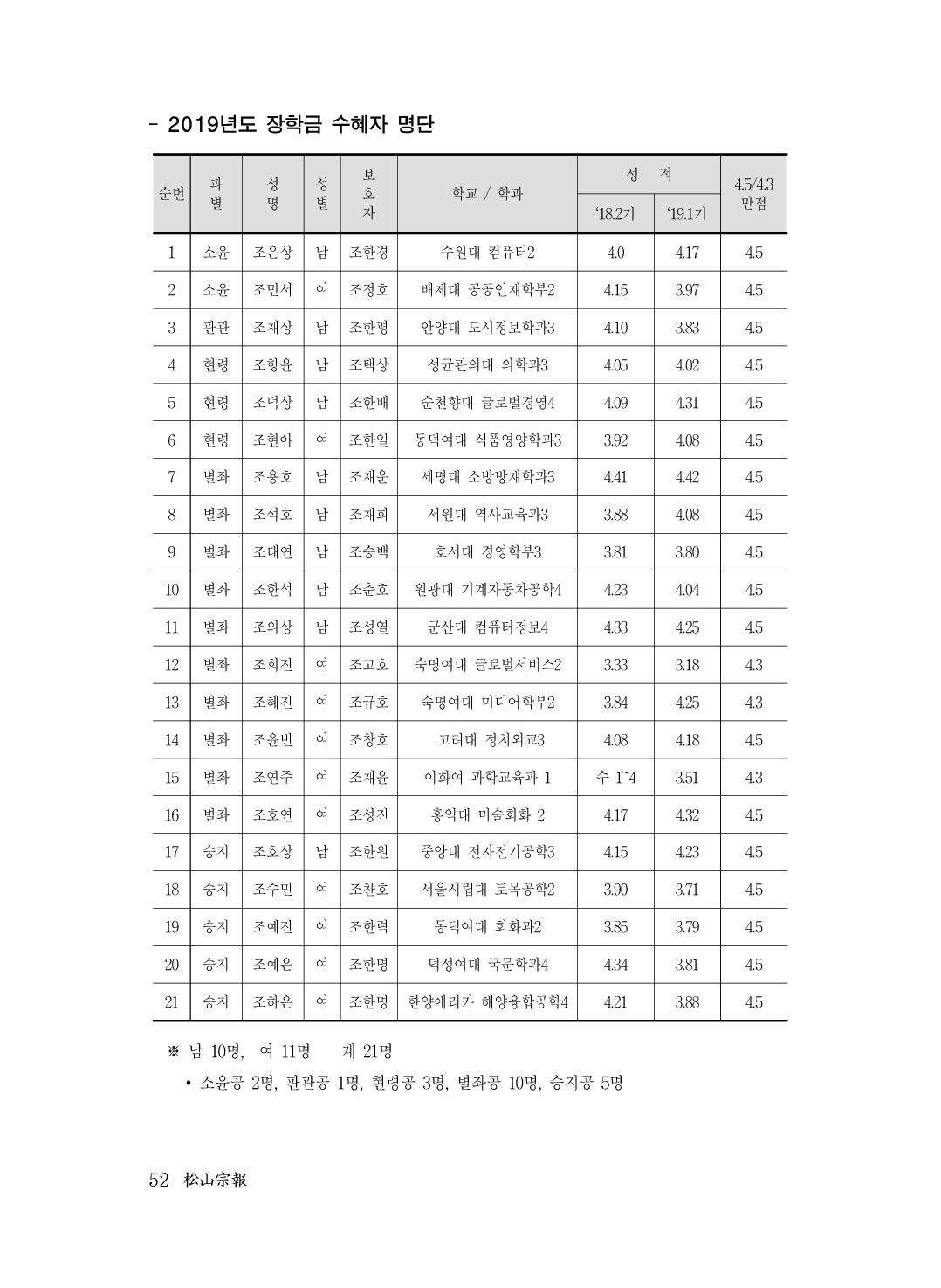 (전체) 송산종보(27호)(최종)_53.jpg
