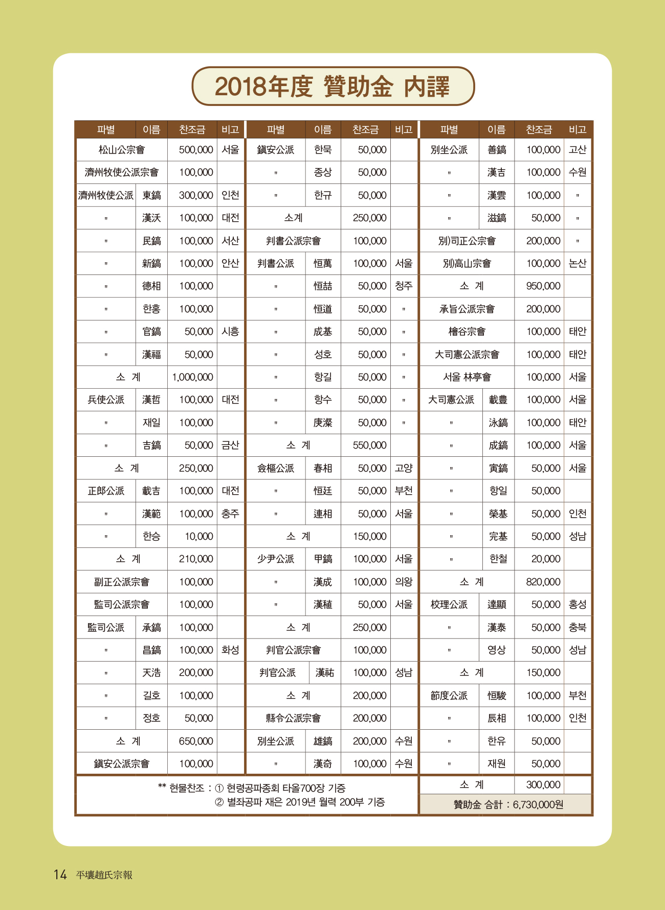 평양조씨종보(48호)-14.jpg