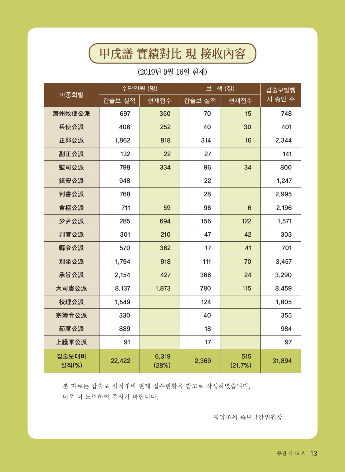 평양조씨 종보(2019년10월24일)-13.jpg