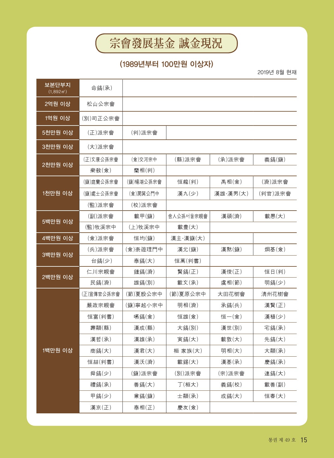 평양조씨 종보(2019년10월24일)-15.jpg