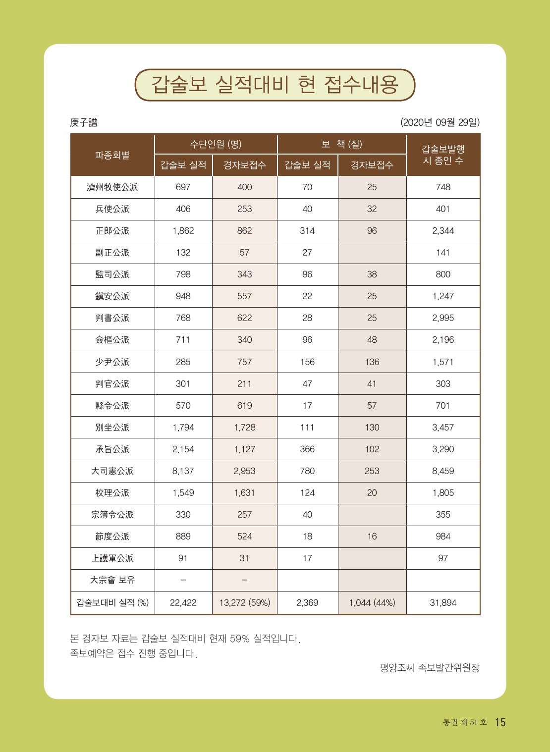 201013 평양조씨종보(51호)-수정-5-15.jpg